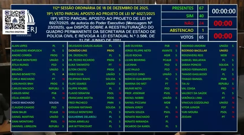 Deputados mantêm ‘Gratificação Faroeste', que prevê bônus para policial do RJ que matar