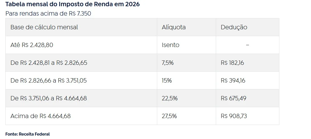 (Foto: Reprodução/ Agência Brasil)