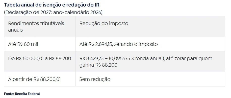 (Foto: Reprodução/ Agência Brasil)