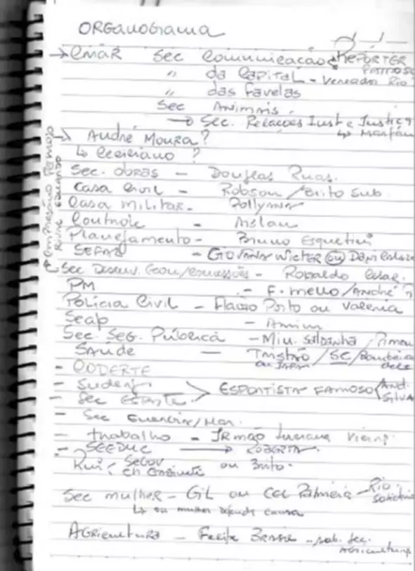 Organograma de possível secretariado do governo Bacellar – Fonte: g1