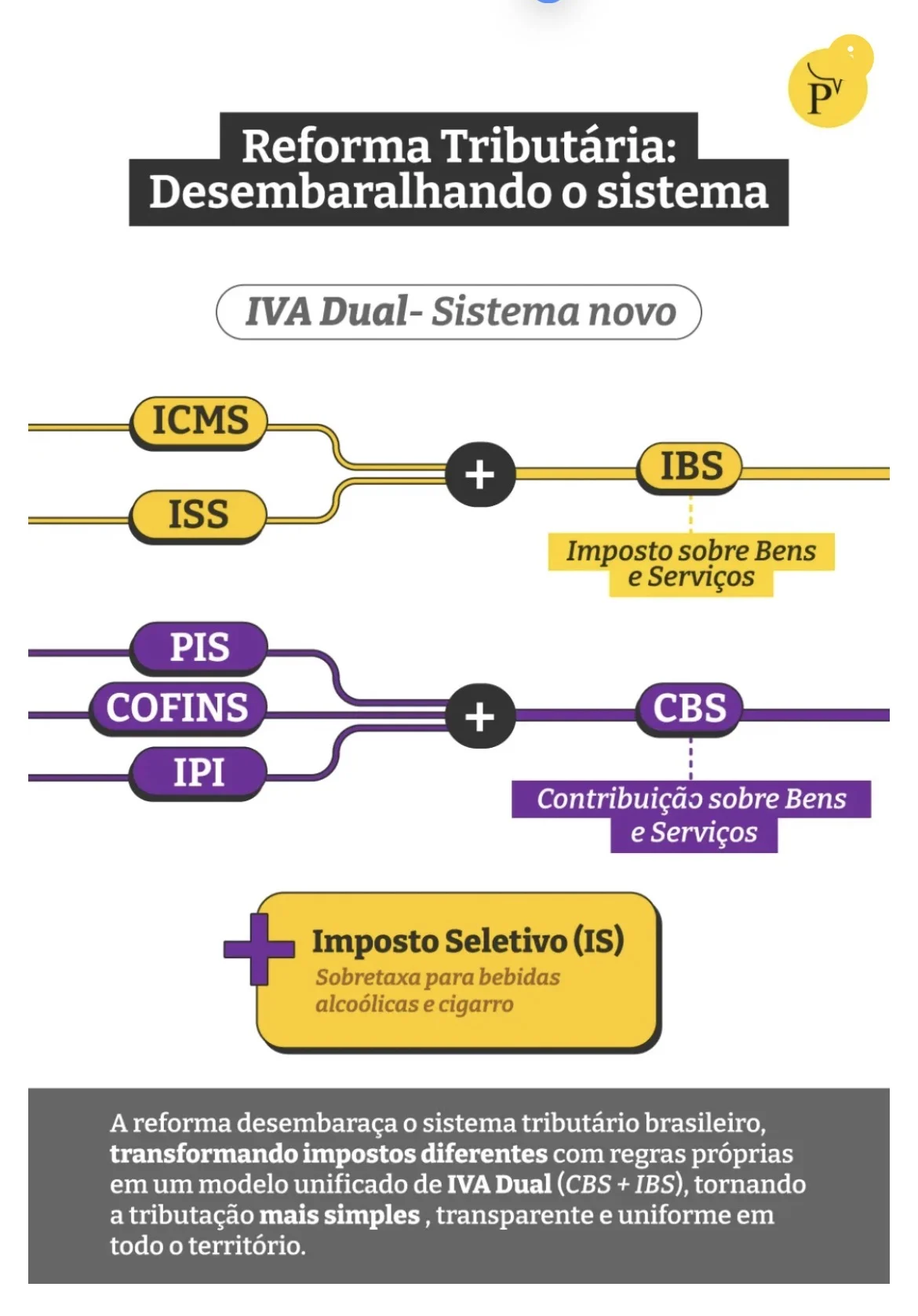 Reforma Tributária: Desembaralhando o sistema. Imagem: Matheus Pigozzi / Agência Brasil