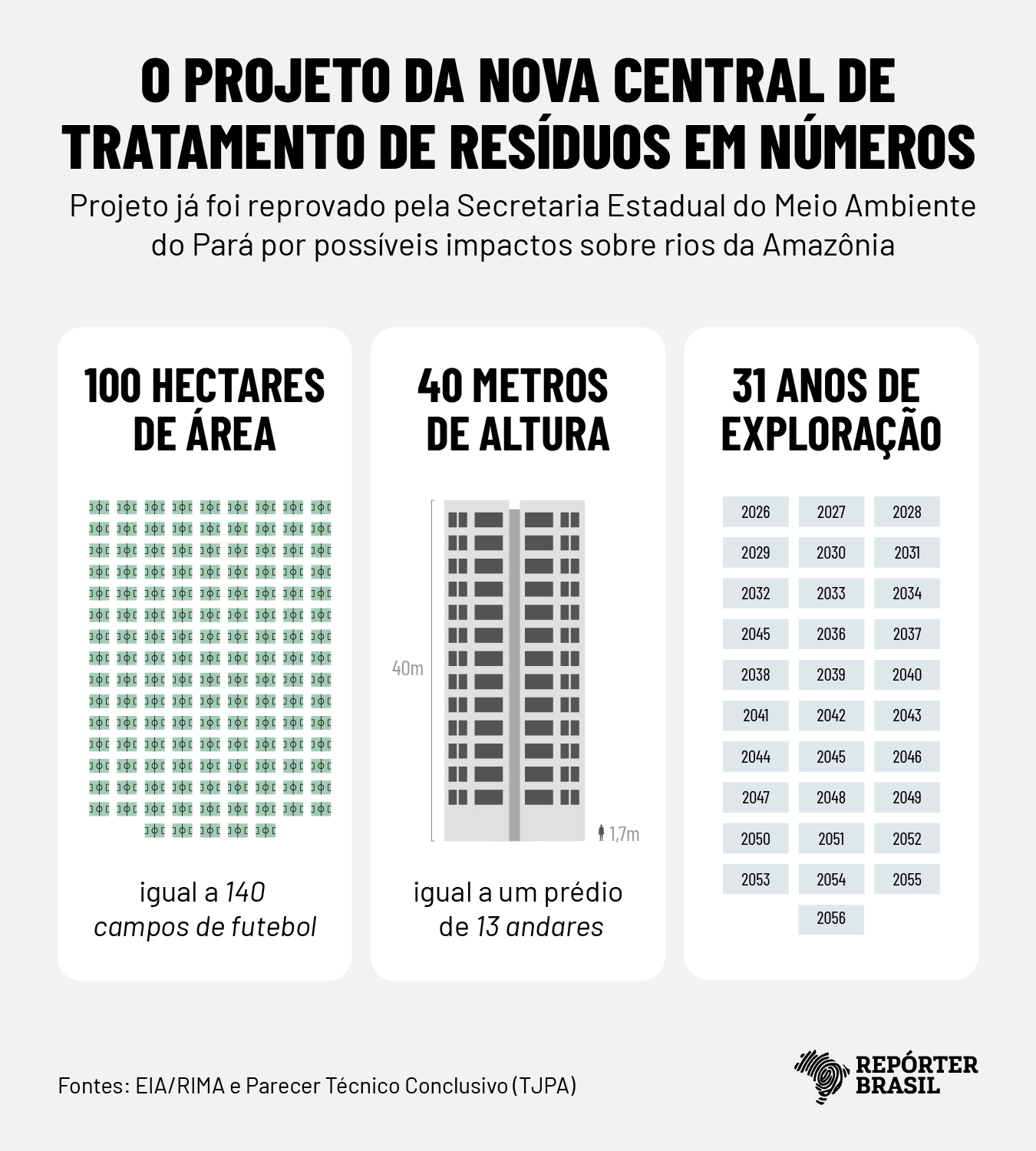 (Arte: Rodrigo Bento/Repórter Brasil)