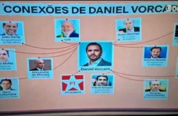 Nas redes, 84% das publicações criticam PowerPoint da GloboNews sobre caso Master