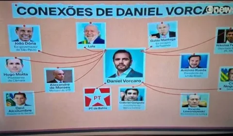 Nas redes, 84% das publicações criticam PowerPoint da GloboNews sobre caso Master