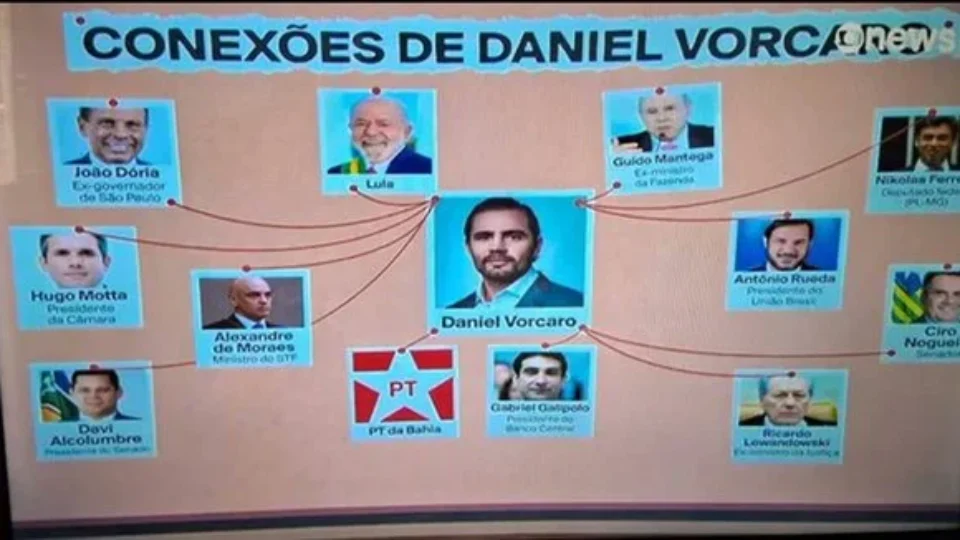 Nas redes, 84% das publicações criticam PowerPoint da GloboNews sobre caso Master