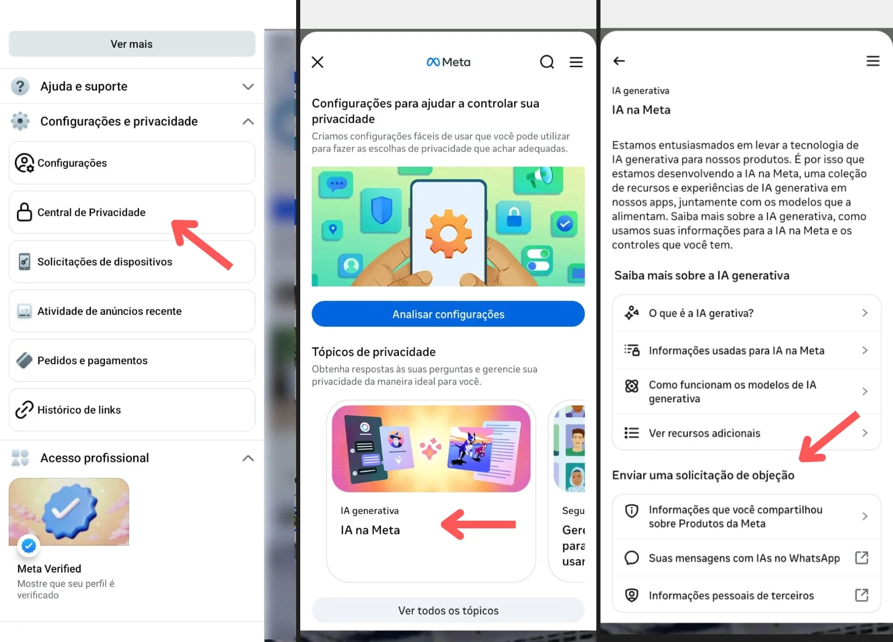 Sequência de imagens da interface do aplicativo Facebook exibindo o caminho para a Central de Privacidade, com destaque para a seção "IA na Meta" e o formulário de objeção. Este elemento visual exemplifica a aplicação prática do plano de conformidade exigido pela ANPD, permitindo que o titular dos dados gerencie como suas postagens, fotos e mensagens públicas são tratadas pela Big Tech para o desenvolvimento de sistemas automatizados.