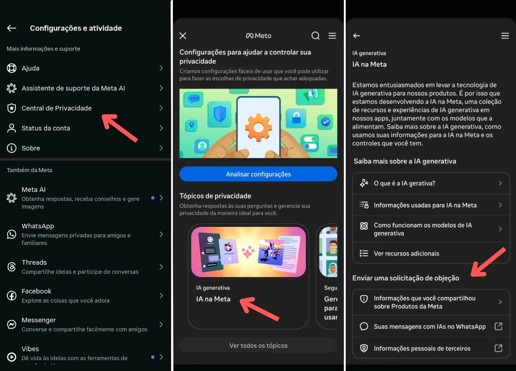 Captura de tela dividida em três partes mostrando o menu de configurações do Instagram, com uma seta vermelha apontando para o item "Central de Privacidade", seguido da tela "IA na Meta" e o link "Enviar uma solicitação de objeção". Para garantir a conformidade com a LGPD e a soberania digital, o usuário deve navegar por esses menus para impedir que seus dados pessoais alimentem o treinamento de modelos de inteligência artificial generativa.