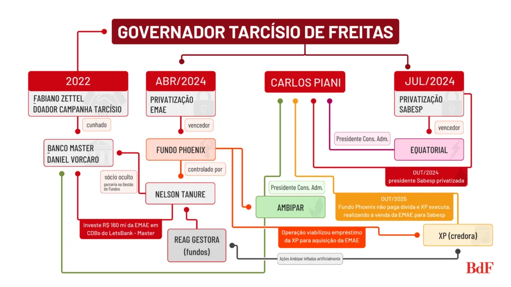 (Arte: Brasil de Fato)