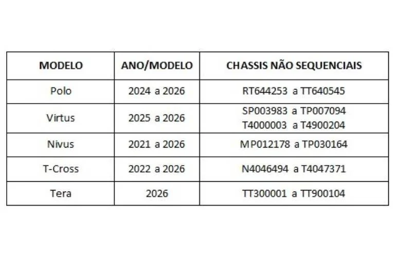 Modelos no Recall Volkswagen - Volkswagen/Divulgação