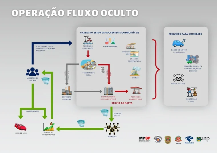 Operação Fluxo Oculto. (Foto: Divulgação)