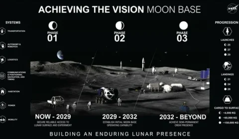 Nasa anuncia primeiras missões, rovers e drones para base na Lua