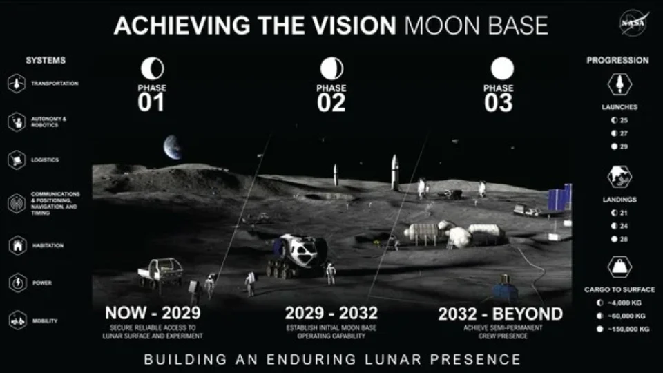 Nasa anuncia primeiras missões, rovers e drones para base na Lua