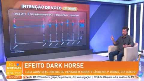 Pesquisa Quaest indica vitória de Lula. Confira a análise de Cesar Calejon