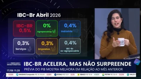 Indústria agropecuária não contribui com o IBC-BR, considerado a prévia do PIB