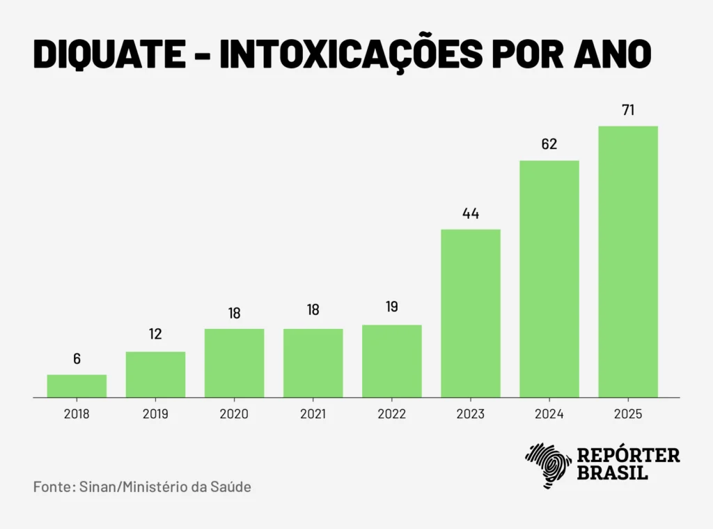 Gráfico: Rodrigo Bento/ Repórter Brasil