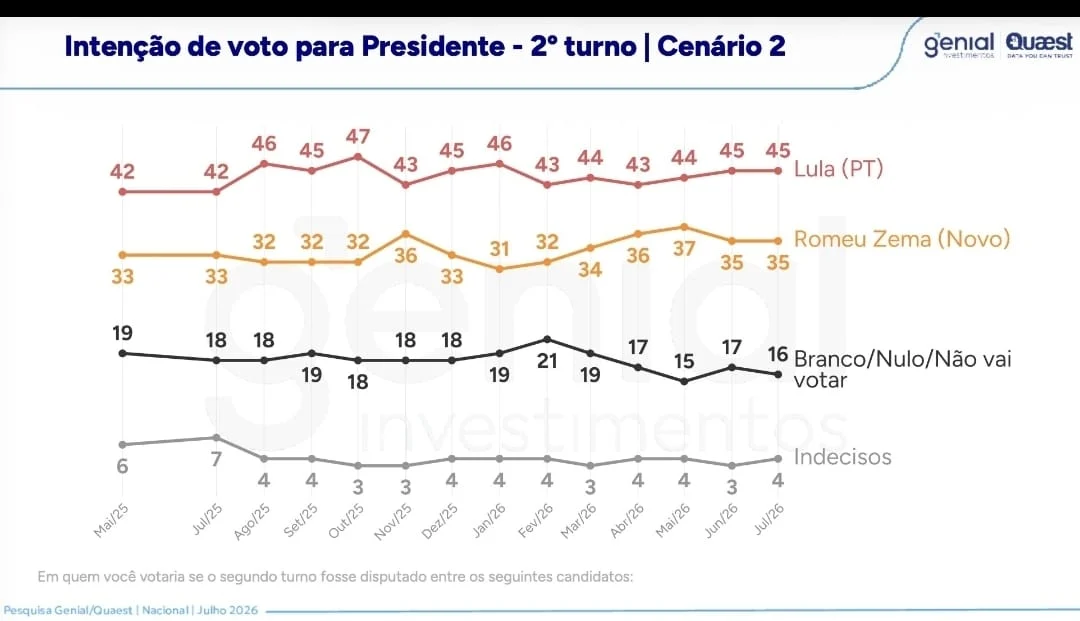 Lula x Romeu Zema. (Foto: Reprodução)