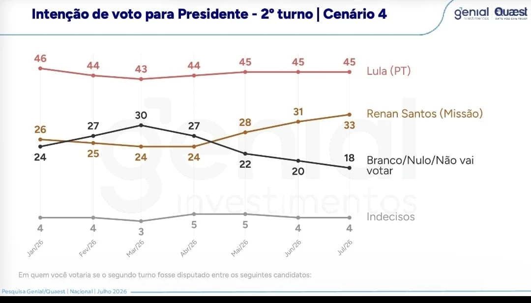 Lula x Renan Santos. (Foto: Reprodução)