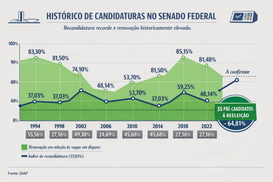 (Foto: Reprodução/ DIAP)
