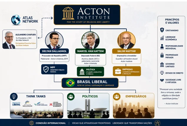 Think tank cristão-liberal conecta formação de lideranças da direita nos EUA e no Brasil
