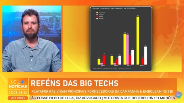 Campanhas políticas se tornaram reféns das Big Techs. Confira a análise de Paulo Motoryn