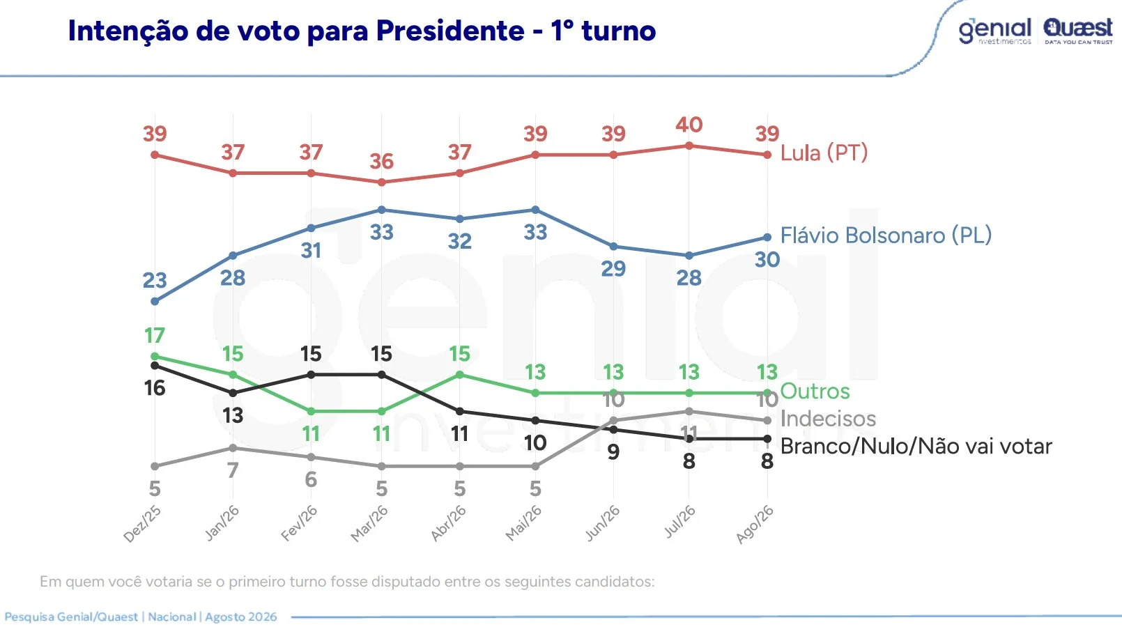 Quaest