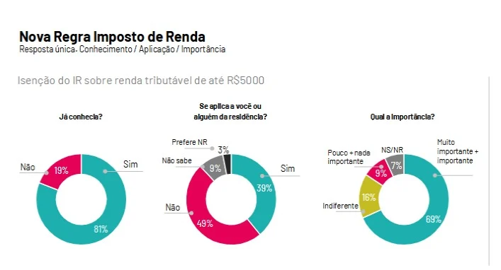 (Foto: Reprodução)