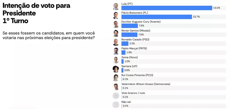 (Foto: Reprodução)
