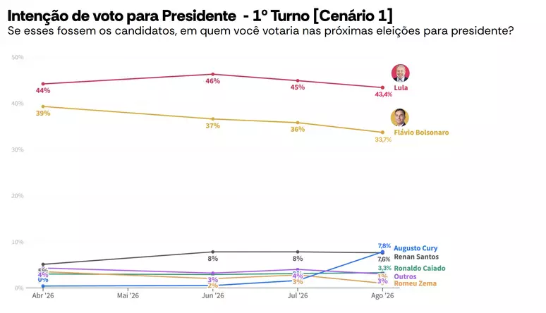 (Foto: Reprodução)