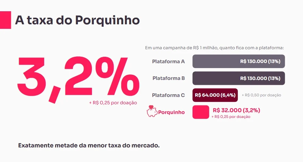 ICL lança plataforma de financiamento coletivo inovadora para apoiar causas. (Foto: Reprodução/ ICL Notícias)