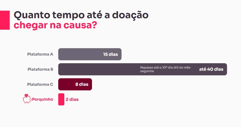 ICL lança plataforma de financiamento coletivo inovadora para apoiar causas