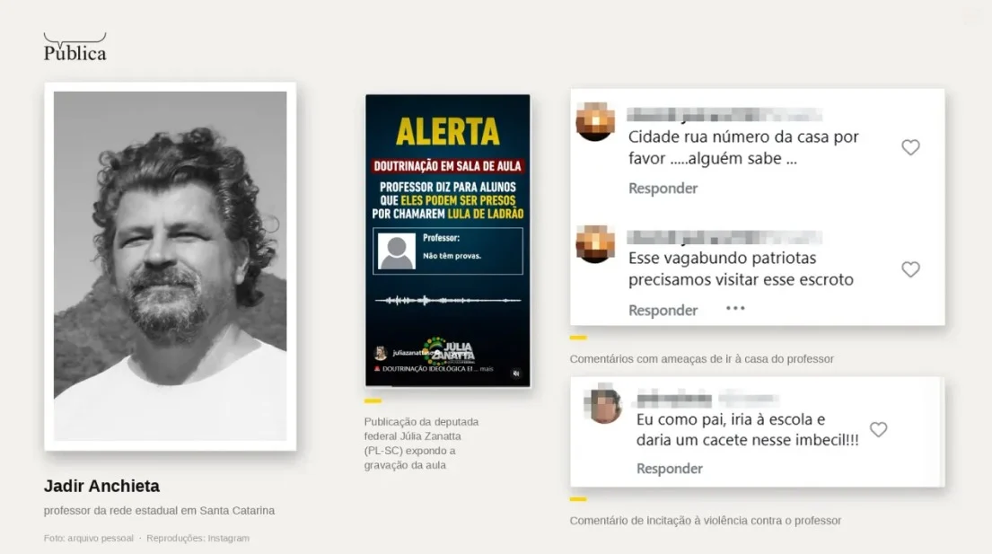 (Arte: Agência Pública)