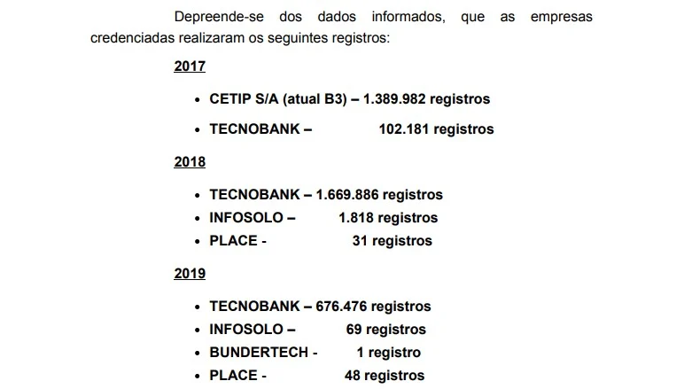 Tabela do MP de Contas mostra concentração de registros em São Paulo