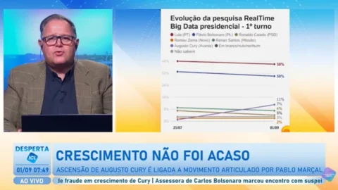 Ascensão de Augusto Cury é ligada a movimentos suspeitos. Confira por Luís Costa Pinto