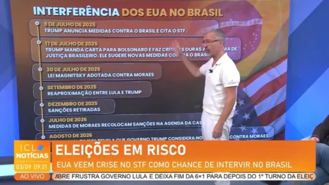 EUA veem crise no STF como chance de intervir no Brasil. Confira a análise de Jamil Chade.