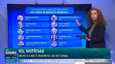 ICL Eleições traz o resumo da sessão do STF