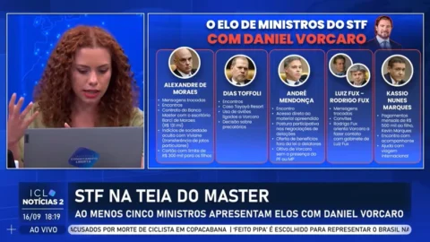 Elos de ministros do STF com Daniel Vorcaro