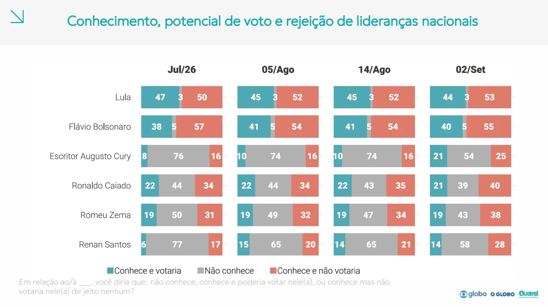 (Foto: Reprodução)