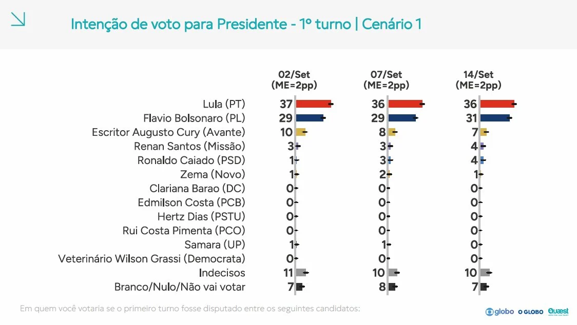 (Foto: Reprodução)