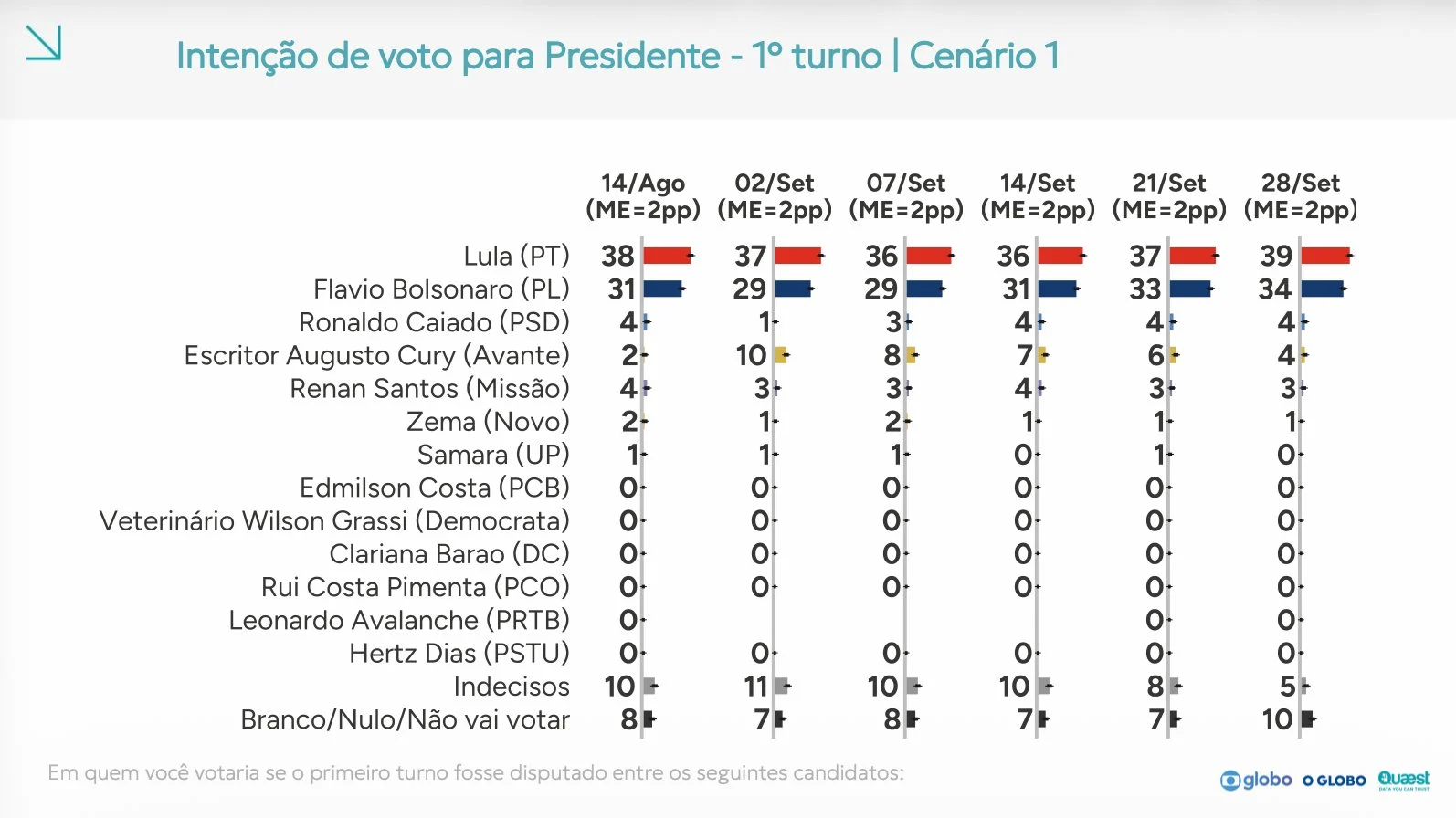 (Foto: Reprodução)