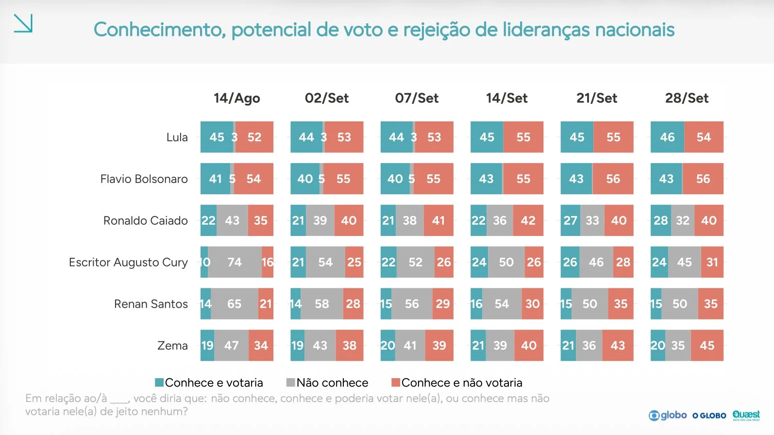(Foto: Reprodução)