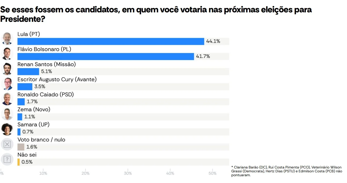(Foto: Reprodução)