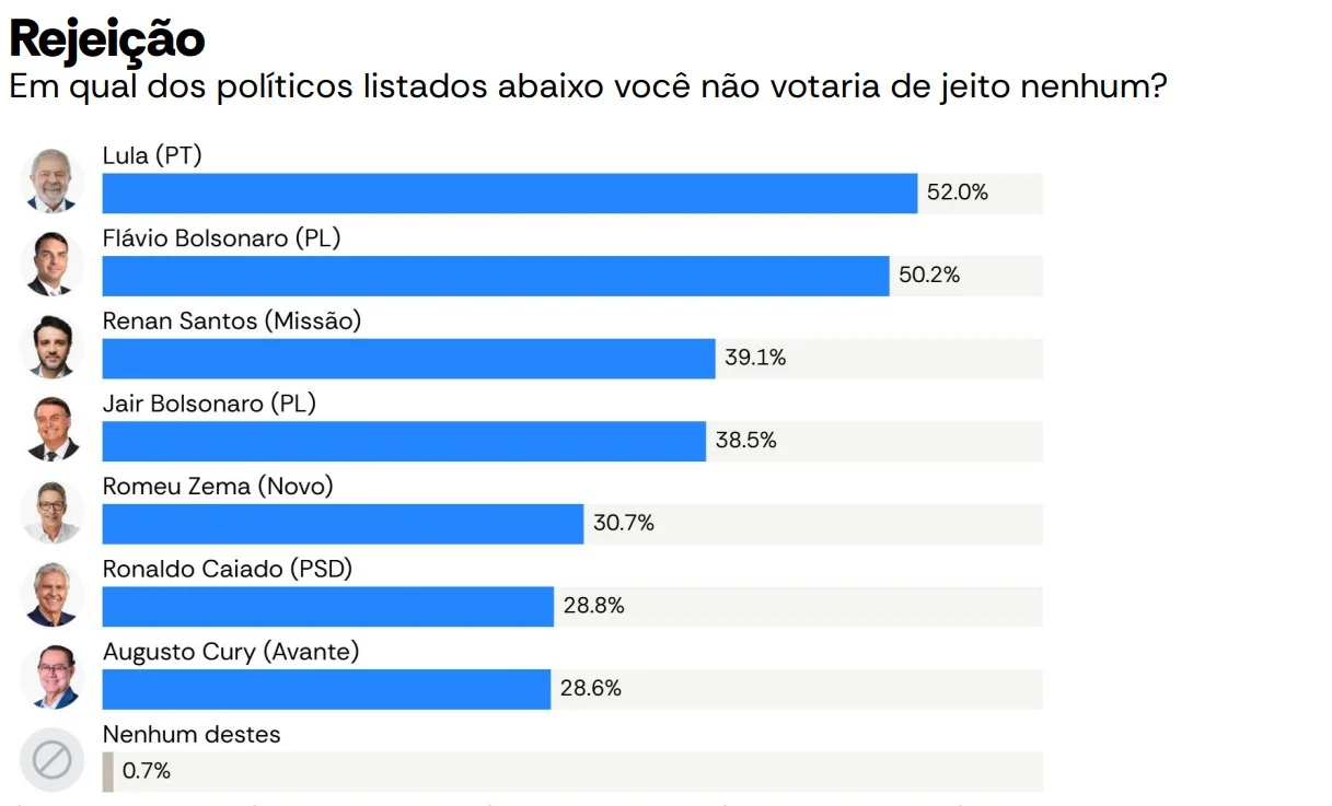 (Foto: Reprodução)