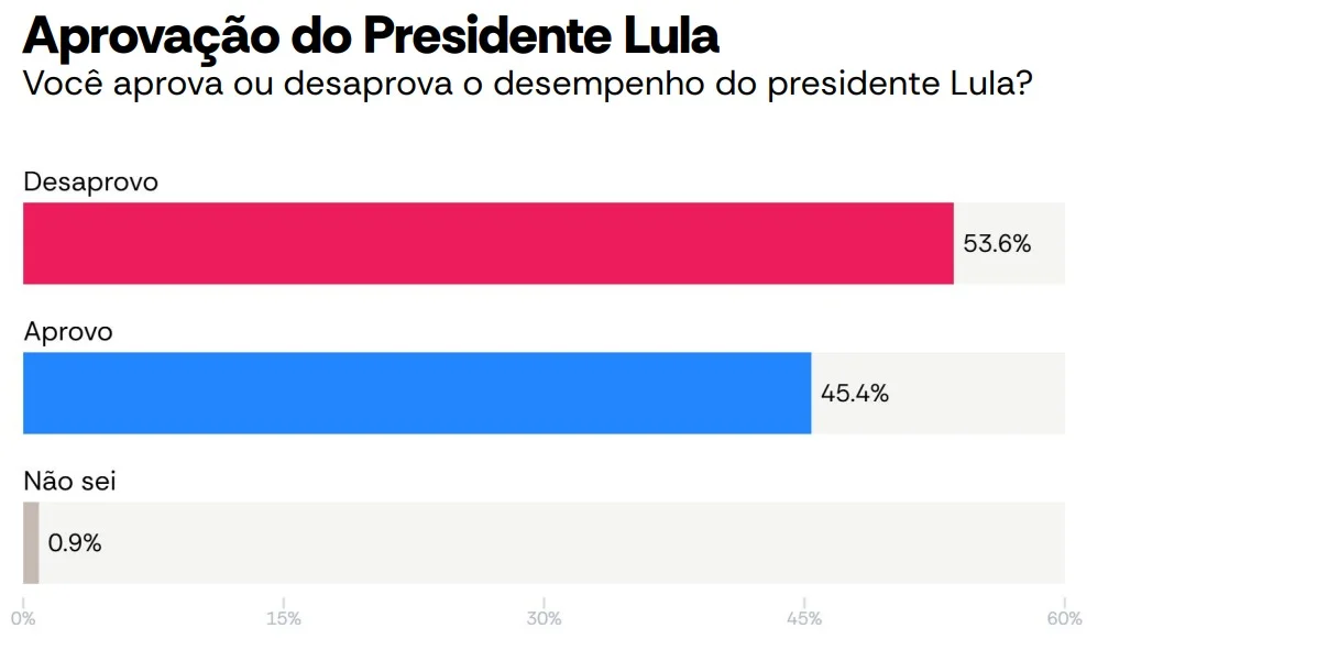 (Foto: Reprodução)
