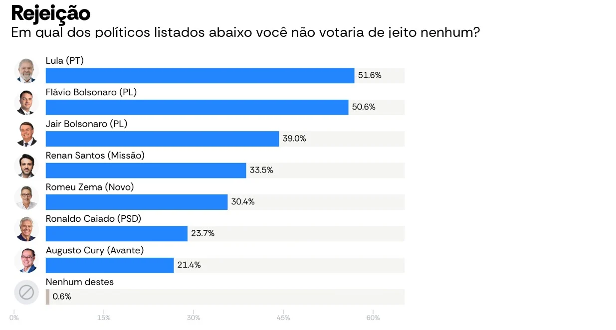 (Foto: Reprodução)