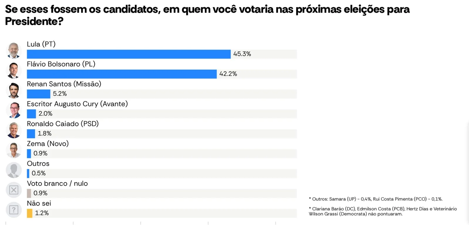 (Foto: Reprodução)
