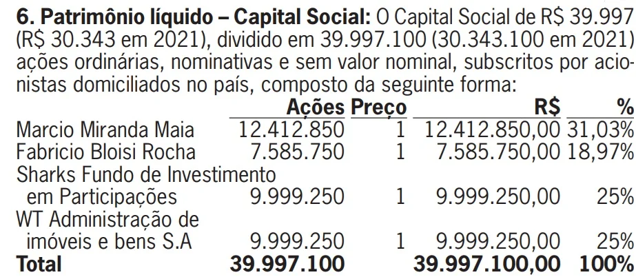 tabela com os quatro cotistas da mansão de Angra administrada pela Prime You. Tabela publicada em balanço no jornal Data Mercantil em 17 de abril de 2023.