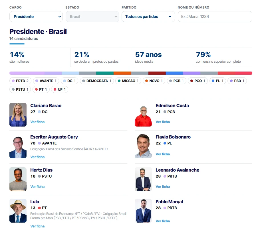 candidatos-eleicoes-2026-icl