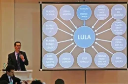 Flávio escolhe Dallagnol, condenado por PowerPoint contra Lula, para analisar sigilos
