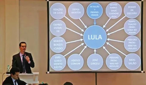 Flávio escolhe Dallagnol, condenado por PowerPoint contra Lula, para analisar sigilos