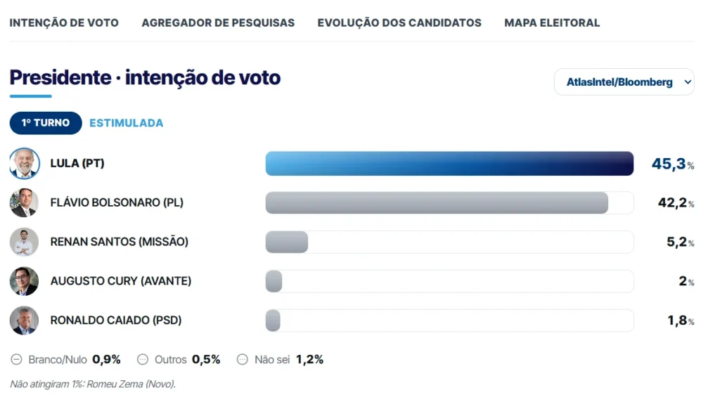 pesquisas-eleicoes-2026-icl